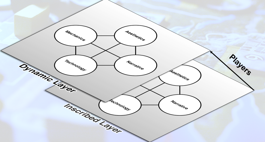 The Dynamic Layer