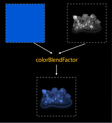 colorBlebndFactor