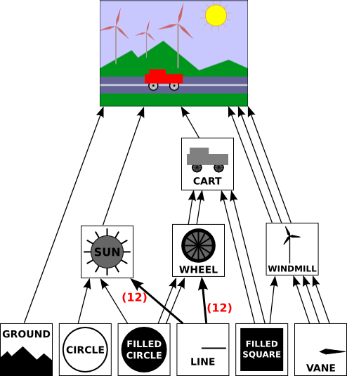 Example Node Tree for a game level